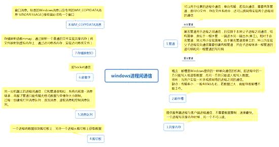 轻松理解SVCHost Windows进程解析 简明指南 