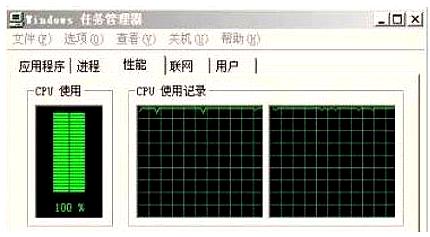 Cpu占用率100% 常见故障排查与解决方案分享