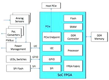 uclinux简介 探索适用于嵌入式系统的开源操作系统