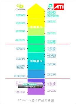 显卡升级必备知识与注意事项