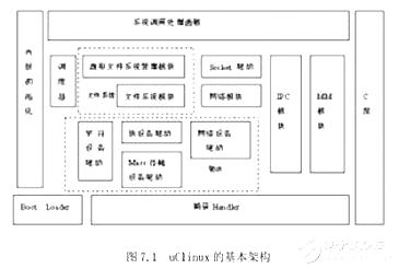 uclinux是什么 深入解析嵌入式操作系统uclinux的特点和功能