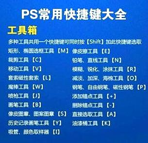 简洁实用 图像编辑必备 PS快捷键大全 最全整理 