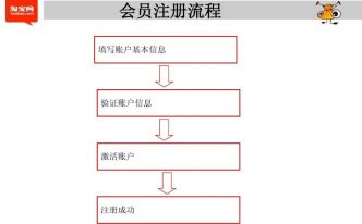 淘宝会员注册流程和要求是什么？要怎么免费申请？