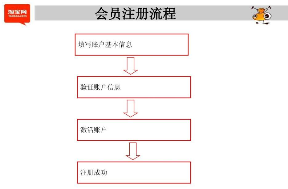 淘宝会员注册流程和要求是什么 要怎么免费申请