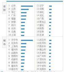 淘宝成交额如何查询 哪些工具可以提供帮助 