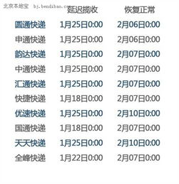 韵达快递2025春节会不会停 假期物流安排是什么 