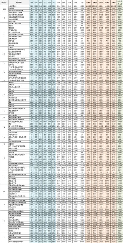 淘宝对卖家发布商品的数量有什么限制 有哪些规定 