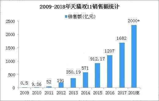 2021淘宝双十一实时数据怎么看 数据更新频率如何 