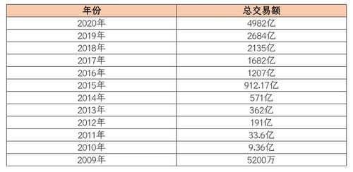 去年双十一淘宝销售额是多少 如何查看 