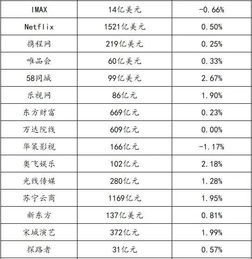 快手发视频只要有播放量就有收益吗 如何提高收益 