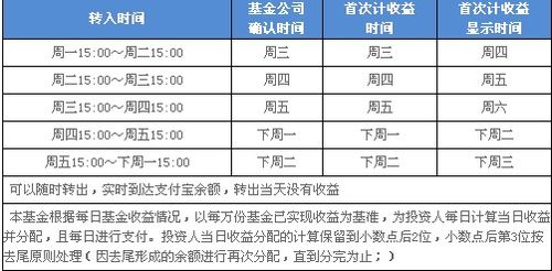 余额宝最多存多少钱 如何合理规划存款 