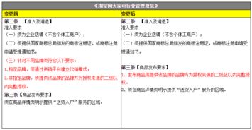 正规淘宝代刷平台有哪些 如何选择安全平台 