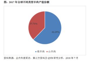 2025年网上卖东西有哪些新途径和策略 