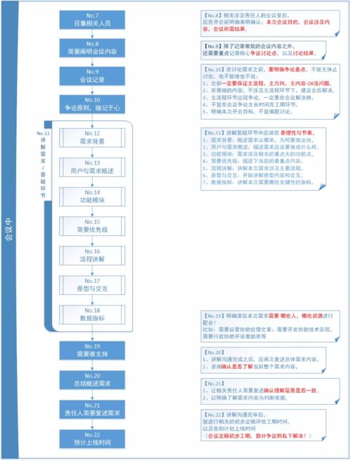 淘宝纠纷申诉具体是什么流程 需要注意什么 