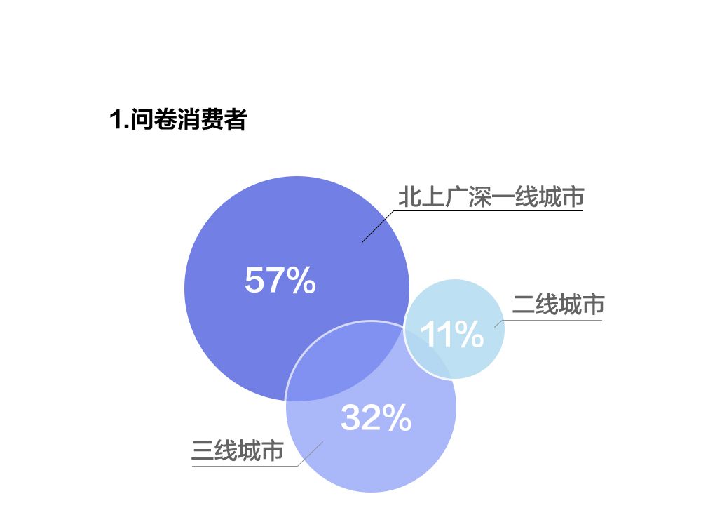 顺丰可以在线修改收货怎么付费,分享顺丰快递邮寄收费标准,顺丰可以在线修改收货