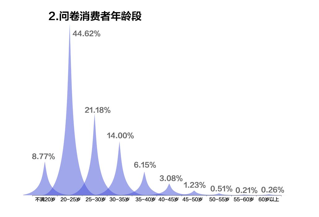 顺丰可以在线修改收货怎么付费,分享顺丰快递邮寄收费标准,顺丰可以在线修改收货