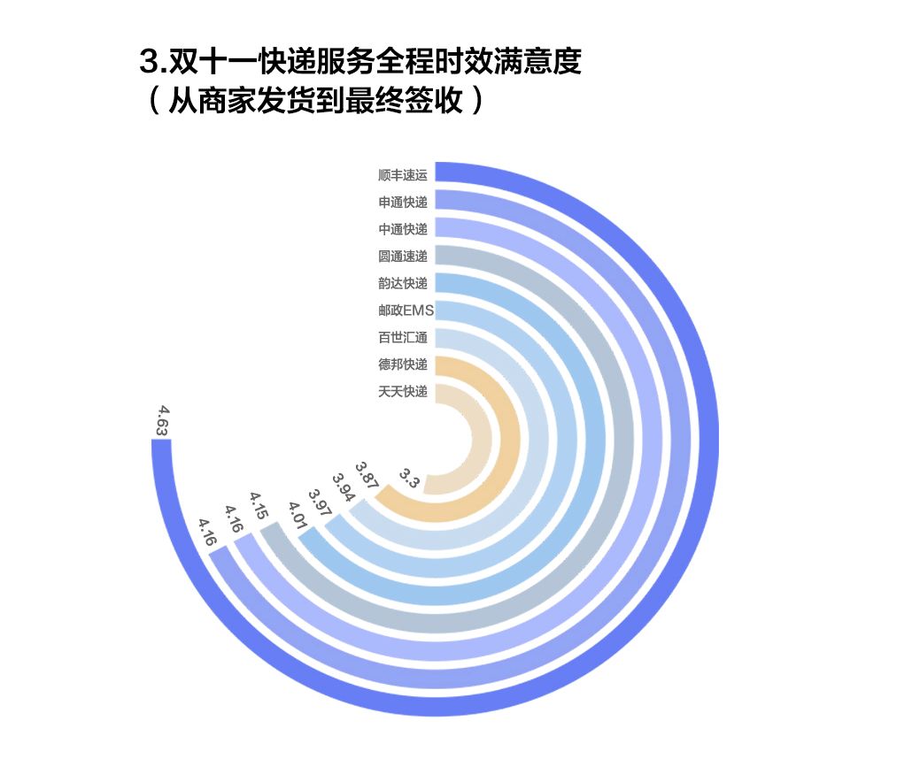 顺丰可以在线修改收货怎么付费,分享顺丰快递邮寄收费标准,顺丰可以在线修改收货