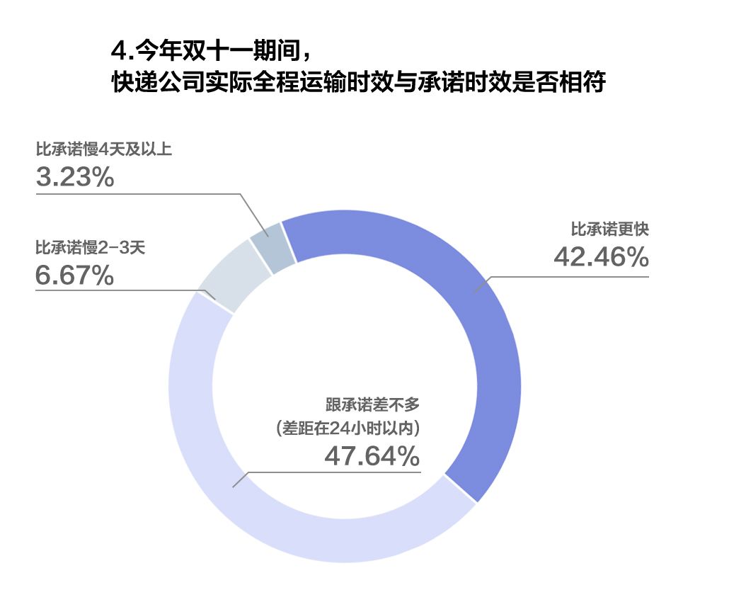 顺丰可以在线修改收货怎么付费,分享顺丰快递邮寄收费标准,顺丰可以在线修改收货