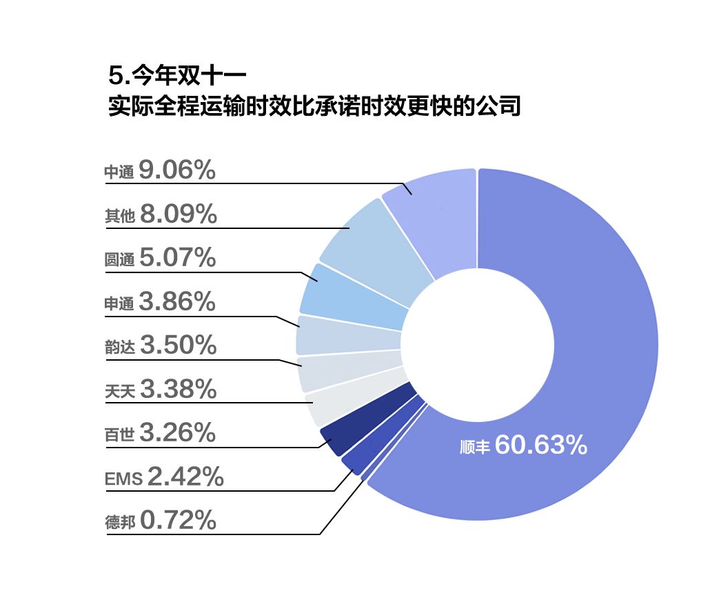 顺丰可以在线修改收货怎么付费,分享顺丰快递邮寄收费标准,顺丰可以在线修改收货