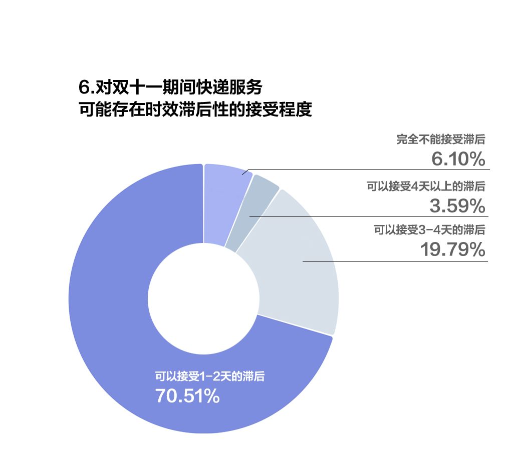 顺丰可以在线修改收货怎么付费,分享顺丰快递邮寄收费标准,顺丰可以在线修改收货