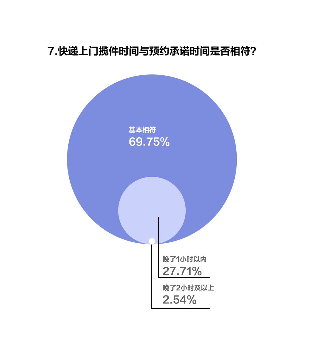 顺丰可以在线修改收货怎么付费,分享顺丰快递邮寄收费标准,顺丰可以在线修改收货