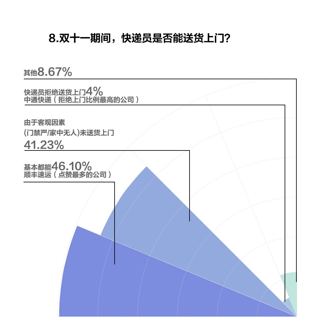 顺丰可以在线修改收货怎么付费,分享顺丰快递邮寄收费标准,顺丰可以在线修改收货