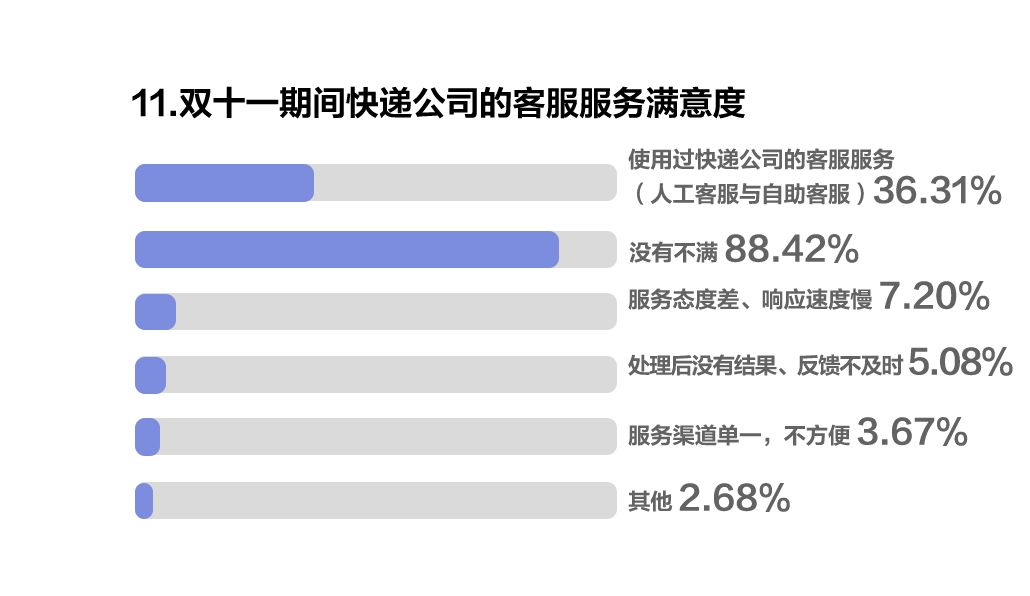 顺丰可以在线修改收货怎么付费,分享顺丰快递邮寄收费标准,顺丰可以在线修改收货