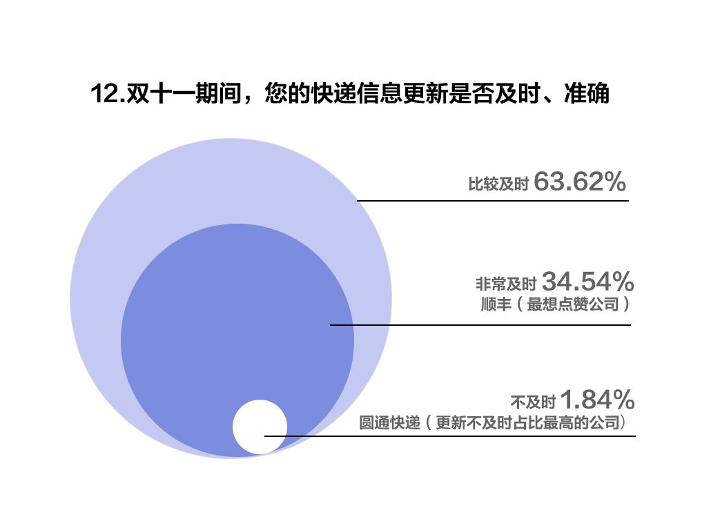 顺丰可以在线修改收货怎么付费,分享顺丰快递邮寄收费标准,顺丰可以在线修改收货