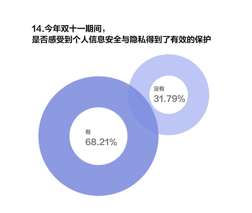 顺丰可以在线修改收货怎么付费,分享顺丰快递邮寄收费标准,顺丰可以在线修改收货