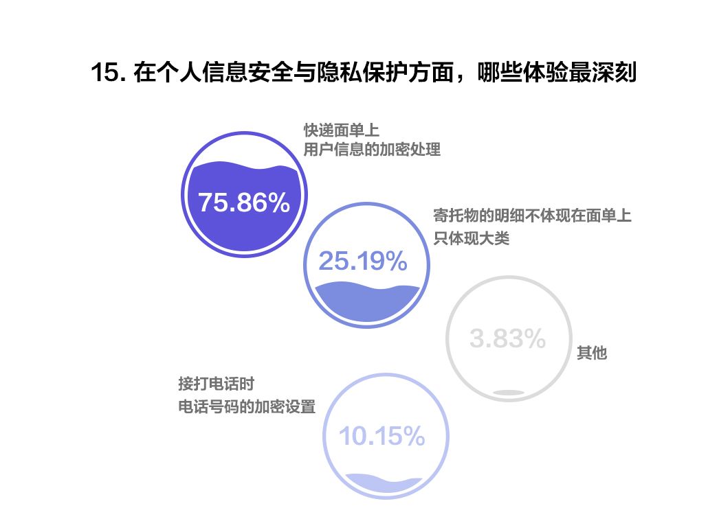 顺丰可以在线修改收货怎么付费,分享顺丰快递邮寄收费标准,顺丰可以在线修改收货