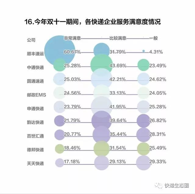 顺丰可以在线修改收货怎么付费,分享顺丰快递邮寄收费标准,顺丰可以在线修改收货