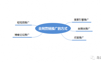 微信营销推广方法有哪些「最新最有效推广的方式推荐」