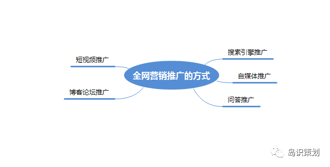 微信营销推广方法有哪些,最有效推广的方式推荐,营销推广方法有哪些