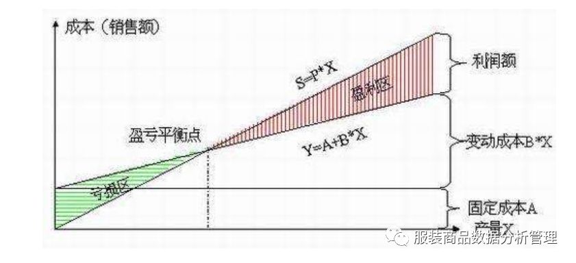 衣服折扣怎么算用计算公式,折扣口算规律技巧,折扣怎么算用计算公式