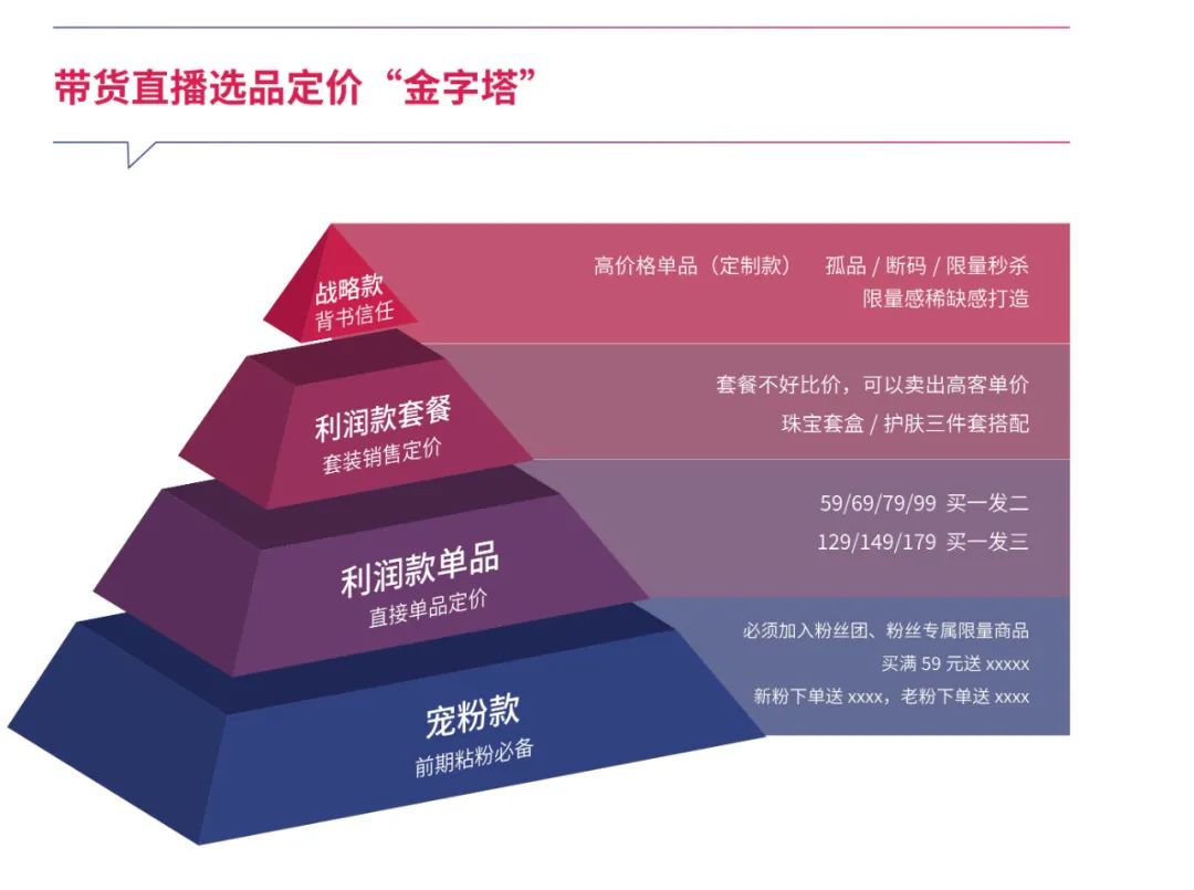 抖音直播怎么看数据,看别人的往期直播步骤,抖音直播怎么看