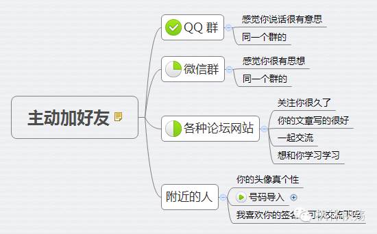 微信打招呼加人技巧话术,微信添加陌生人技巧,微信打招呼加人技巧