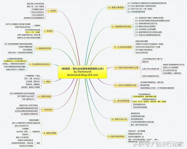 免费引流推广的方法,常见的网络推广方式,推广的方法