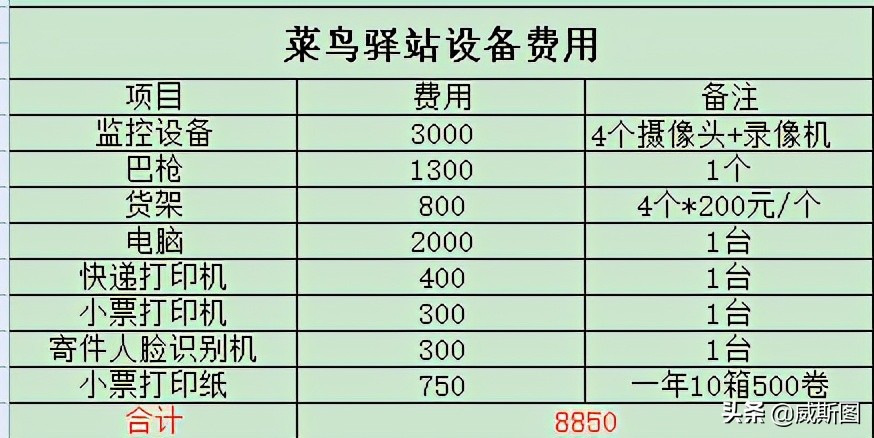 乡镇开快递公司一年赚多少,详解快递承包片区一年利润,开快递公司一年赚多少