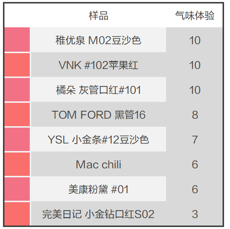 什么牌子的口红好用不贵,大牌口红排行榜,什么牌子的口红好