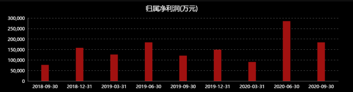 20公斤快递怎么收费,教你行李太多邮寄划算方法,快递怎么收费