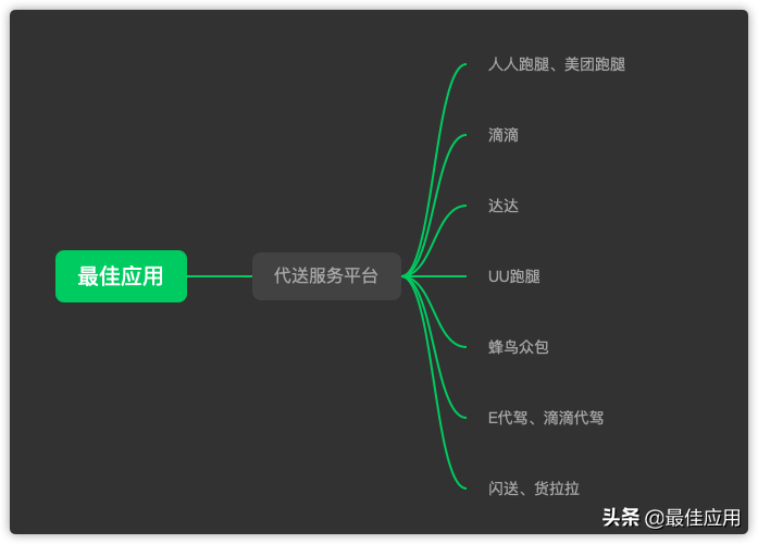 正规兼职App有哪些,适合学生党赚钱的游戏,正规兼职