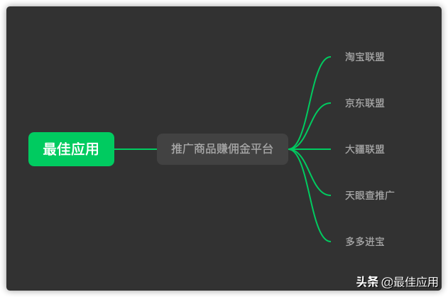 正规兼职App有哪些,适合学生党赚钱的游戏,正规兼职