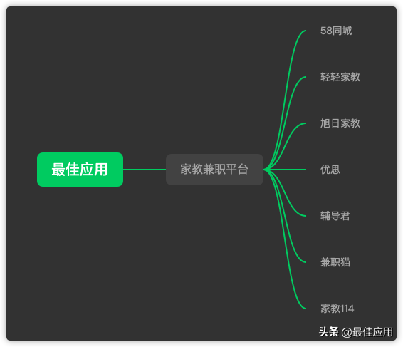 正规兼职App有哪些,适合学生党赚钱的游戏,正规兼职