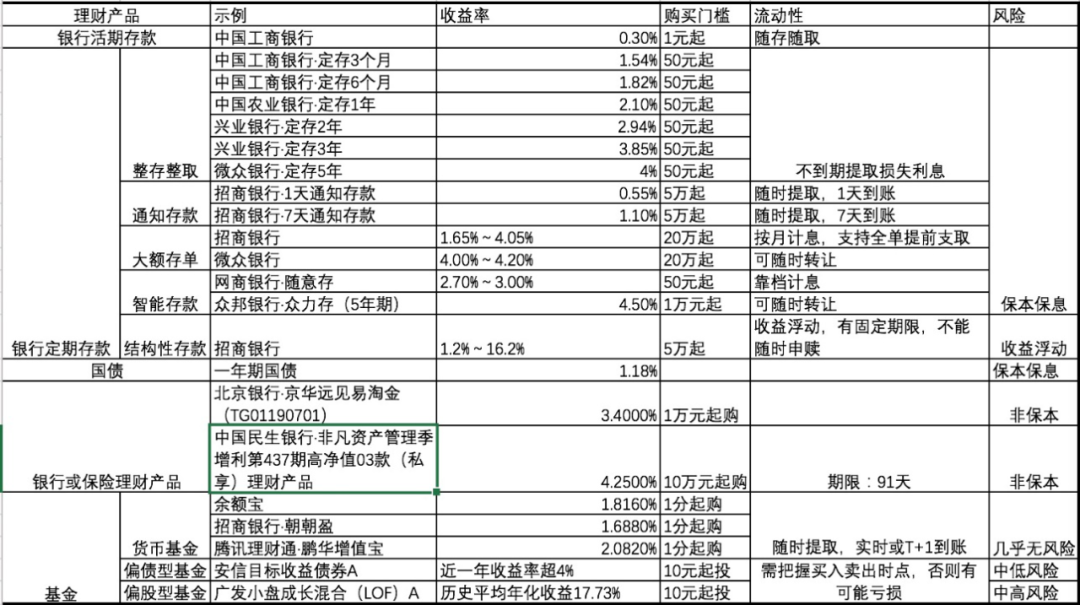 支付宝收益怎么提现,2021年存款利息,支付宝收益