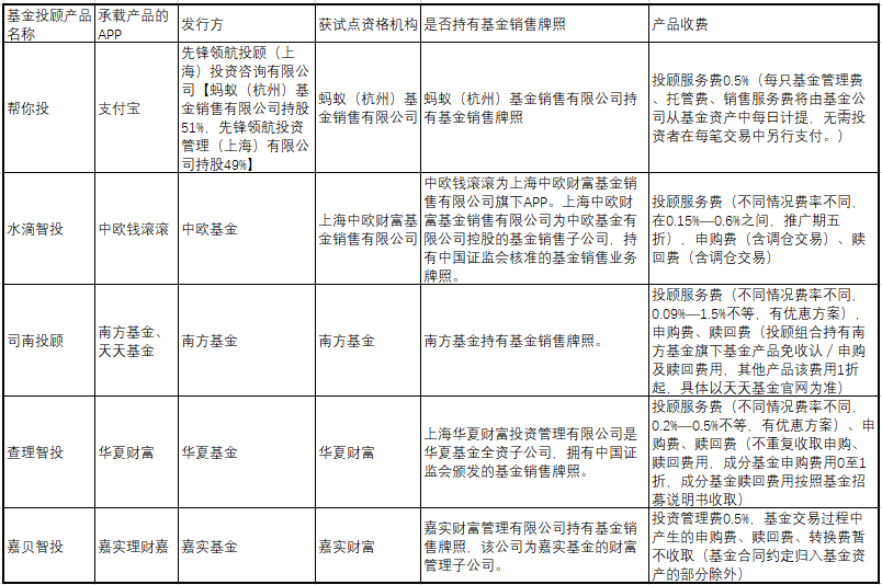 支付宝收益怎么提现,2021年存款利息,支付宝收益