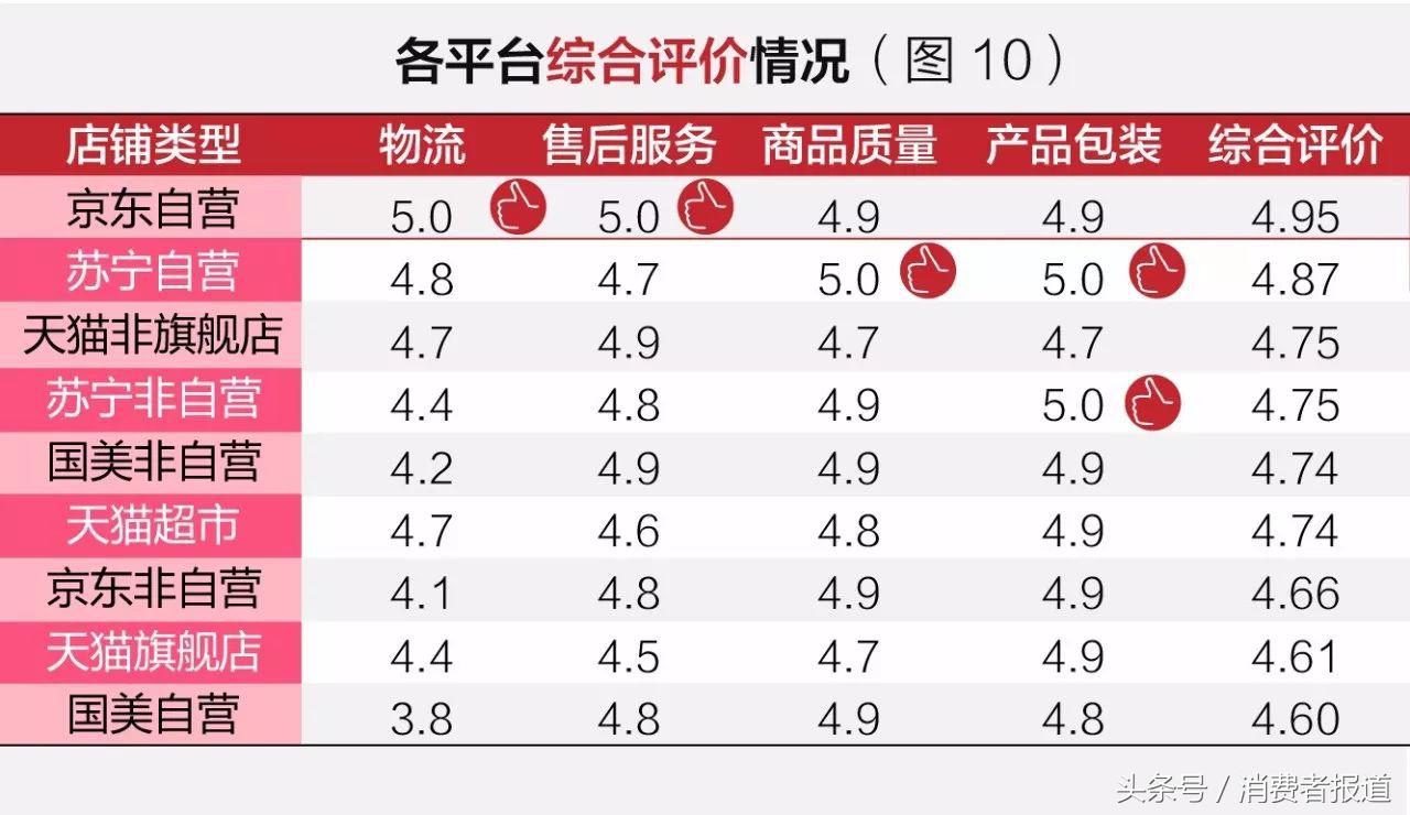 淘宝电商平台怎么加入,详解电商各大平台对比,淘宝电商平台