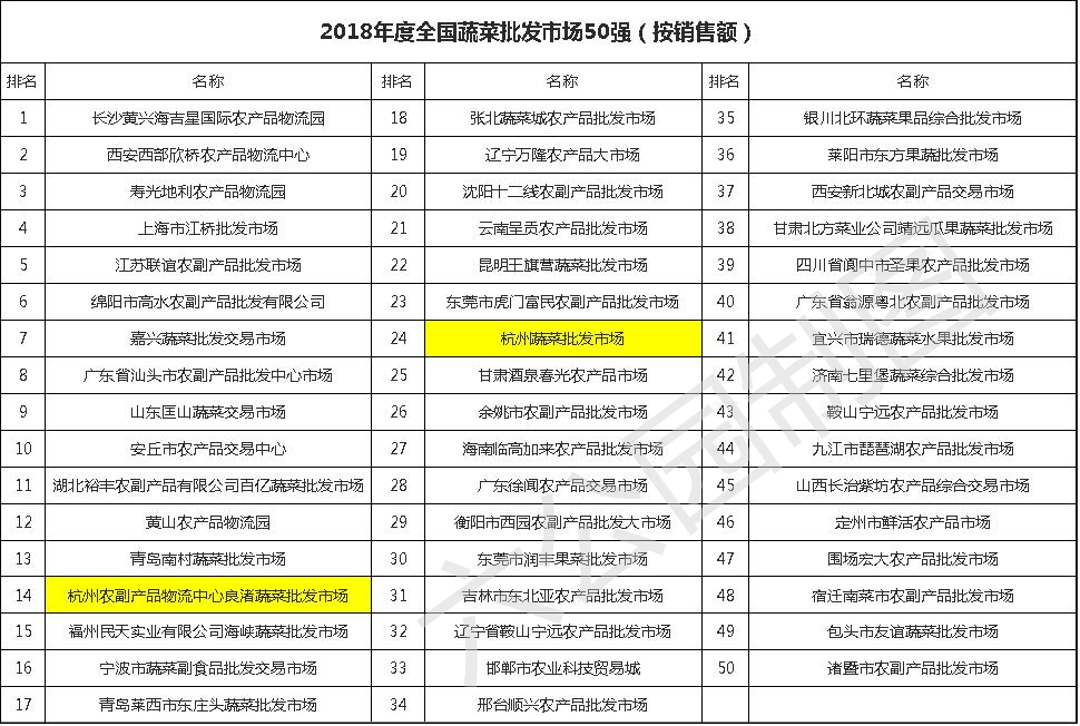 杭州食品批发市场在哪,汇总休闲食品批发市场进货渠道,杭州食品批发市场