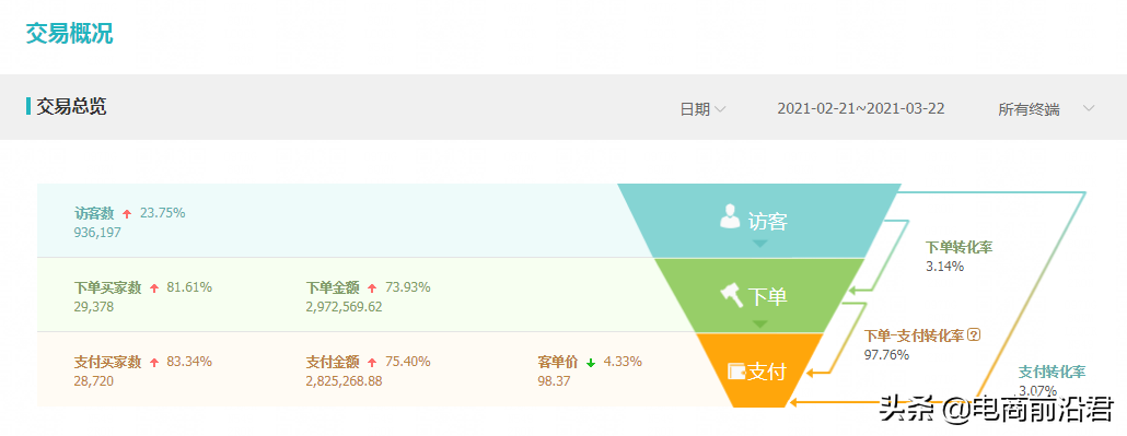 直通车推广技巧的步骤,多多直通车推广的15个技巧,直通车推广技巧