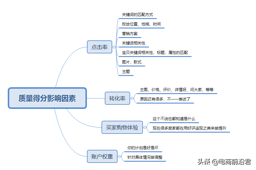 直通车推广技巧的步骤,多多直通车推广的15个技巧,直通车推广技巧