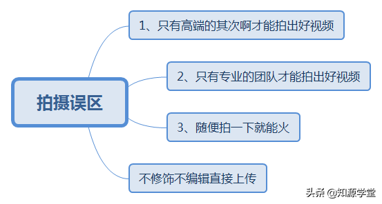 怎样制作抖音短视频教程,抖音制作技巧大全,怎样制作抖音短视频